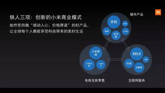 揭秘小米卡，深度解析其功能、使用場(chǎng)景與優(yōu)勢(shì) 