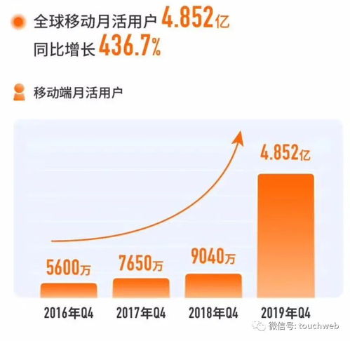 小米財報，創(chuàng)新與增長的完美結(jié)合 ，小米財報，創(chuàng)新與增長并駕齊驅(qū)的完美結(jié)合