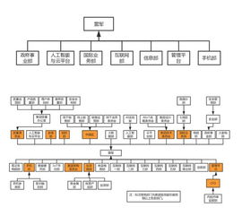 小米組織構(gòu)架的深度解析 ，小米組織構(gòu)架的深度解析
