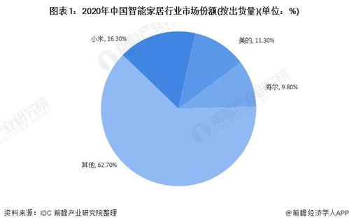湖南小米之家概況，數(shù)量與布局分析 