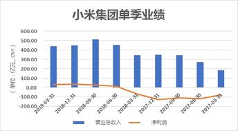 小米公司，全球領(lǐng)先的智能科技巨頭