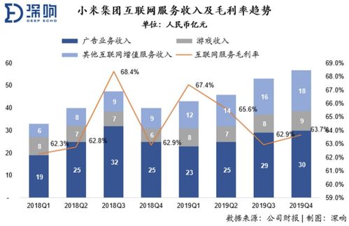 小米漲價(jià)了嗎？——探究市場波動(dòng)背后的原因