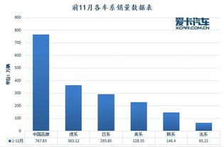 小米銷量全國(guó)，一路高歌，獨(dú)占鰲頭