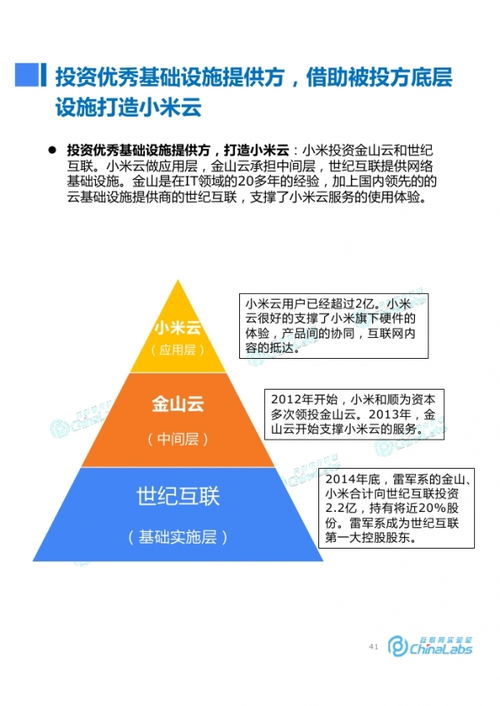 小米在那上市，歷程、影響與展望