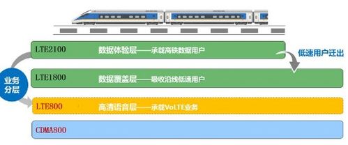 華為服務(wù)使用搜索功能受限，華為服務(wù)搜索功能受限解決方案