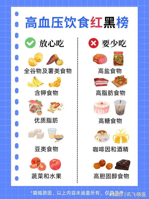高血壓飲食食譜設(shè)計(jì)圖片