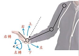 怎么做手套電腦設計圖片