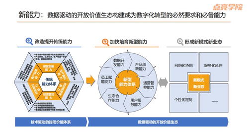 華為捷徑功能，解鎖數(shù)字化轉(zhuǎn)型新路徑