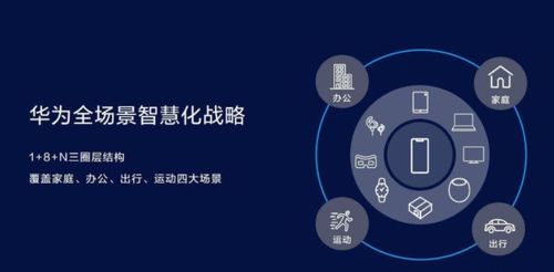 華為加油功能，助力企業(yè)沖刺新征程，華為賦能企業(yè)沖刺新征程，加油功能助推業(yè)務(wù)沖刺