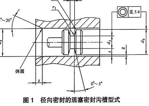 溝槽設(shè)計圖片