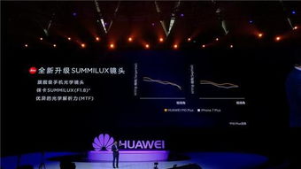 華為挑眉功能，科技魅力與人性化體驗的完美融合