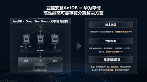 華為Gate2功能詳解