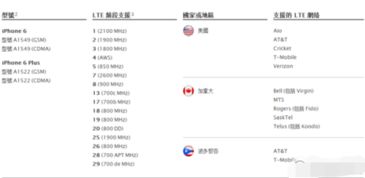 iPhone 日版與美版的區(qū)別及使用體驗，iPhone 日版與美版的區(qū)別及使用體驗解析