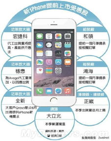 iPhone6與觸控筆，科技與生活的新篇章，iPhone6觸控筆，科技與生活的新交匯點(diǎn)