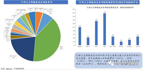 中國對替代大豆等美國農(nóng)產(chǎn)品已布局