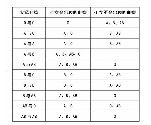 湖南郴州發(fā)現(xiàn)全新B等位基因型血型