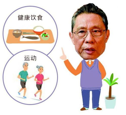 鐘南山提醒高血壓要盡早干預(yù)