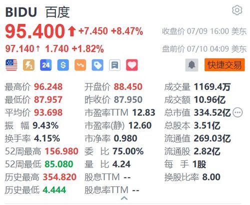 蘿卜快跑一季度全球訂單超140萬 蘿卜快跑一季度全球訂單超140萬