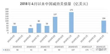 沃勒：若關稅下降預計美聯儲將降息