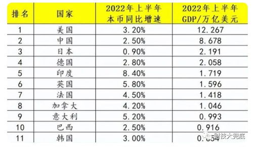 #印度經(jīng)濟(jì)體量是如何超過日本的#