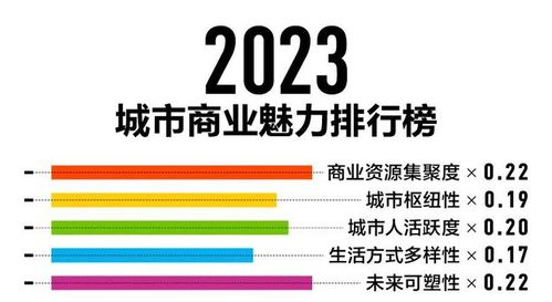 2025年新一線城市名單發(fā)布