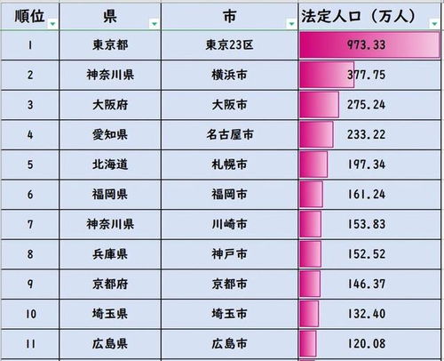 日本2024年出生人口不足70萬