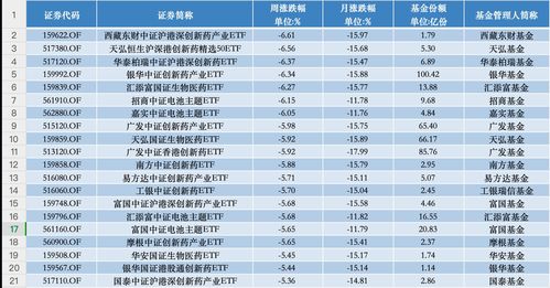 多只創(chuàng)新藥ETF年內(nèi)漲幅突破30%