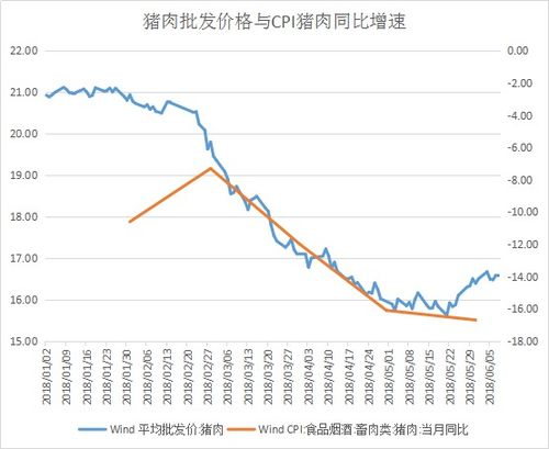 帶你看懂5月CPI和PPI數(shù)據(jù)