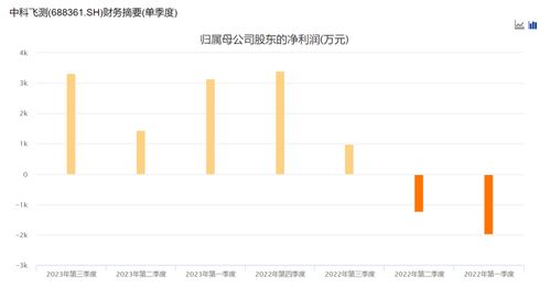 胖東來今年凈利潤預(yù)估為15億元