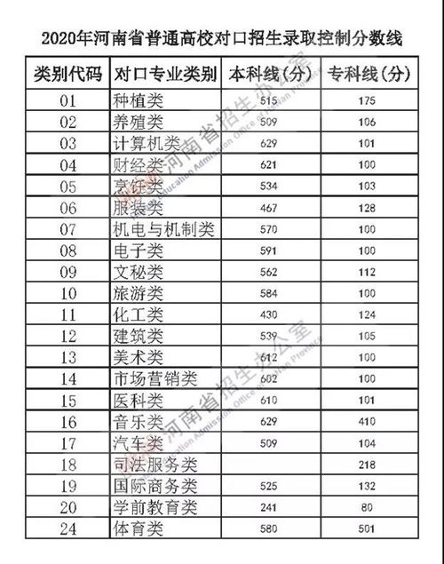 河南分數線 求你低一點(河南分數線太高了) 河南分數線 求你低一點(河南分數線太高了)