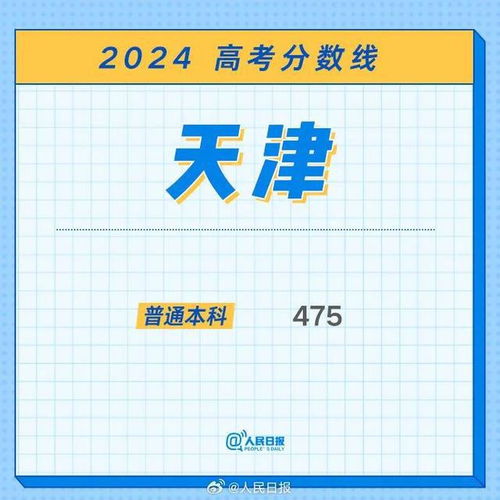 山東高考分?jǐn)?shù)線公布(山東高考分?jǐn)?shù)線公布時(shí)間)