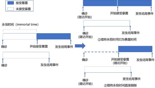 研究注意的實(shí)驗(yàn)設(shè)計(jì)方案[研究注意的實(shí)驗(yàn)范式有哪些]