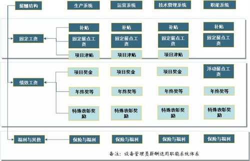 食品廠薪酬體系設(shè)計(jì)方案[食品公司薪酬管理制度方案]