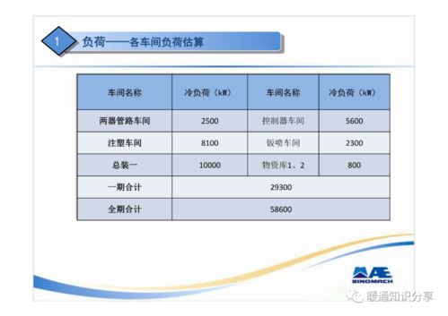 設(shè)計(jì)方案匯報(bào)[設(shè)計(jì)方案匯報(bào)思路]