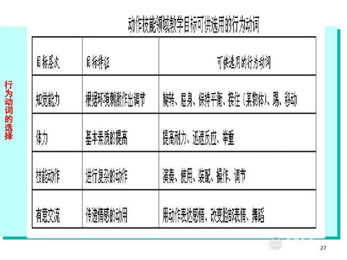 視頻教學(xué)設(shè)計(jì)方案[視頻教學(xué)設(shè)計(jì)方案怎么寫]