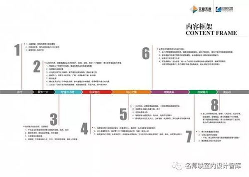 博物館陳列設(shè)計(jì)方案[博物館陳列設(shè)計(jì)方案模板]