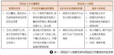 銷售設(shè)計(jì)方案[銷售設(shè)計(jì)方案包括具體的銷售策略銷售中可能遇到的難題]