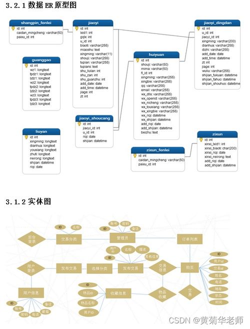 設(shè)計(jì)方案畢業(yè)自述[方案設(shè)計(jì)類畢業(yè)設(shè)計(jì)情況簡(jiǎn)介]