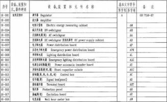 設(shè)計(jì)圖紙英文簡(jiǎn)稱怎么寫,圖紙?jiān)O(shè)計(jì)英語縮寫