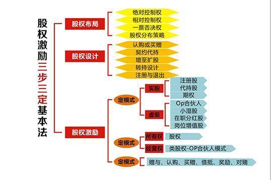 湖南股權設計方案[湖南股權設計方案公司排名]