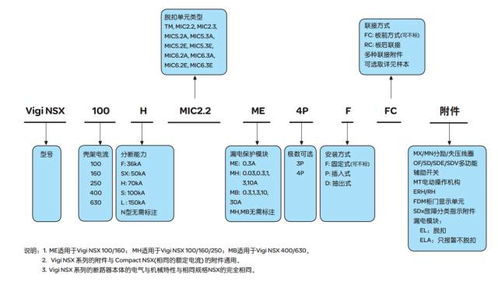 住宅配電設(shè)計方案[住宅工程配電設(shè)計技術(shù)規(guī)定]