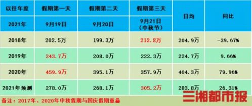 夜市物價(jià)設(shè)計(jì)方案[夜市收費(fèi)價(jià)格怎么定]