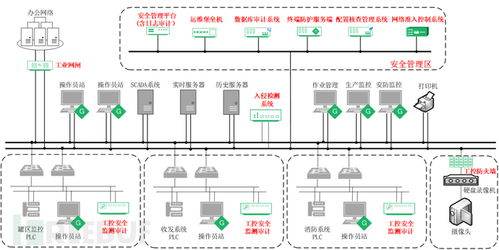 關(guān)于2022油庫設(shè)計(jì)方案的信息