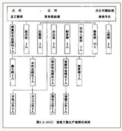 設(shè)計方案編制大綱[設(shè)計大綱和設(shè)計方案]