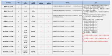 飾品參數(shù)設(shè)計(jì)方案[飾品參數(shù)設(shè)計(jì)方案模板]