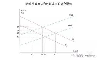 公轉(zhuǎn)鐵設計方案[公轉(zhuǎn)鐵面臨哪些問題]