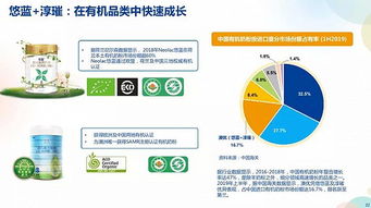 奶粉渠道設計方案[奶粉業(yè)務怎么去規(guī)劃市場]