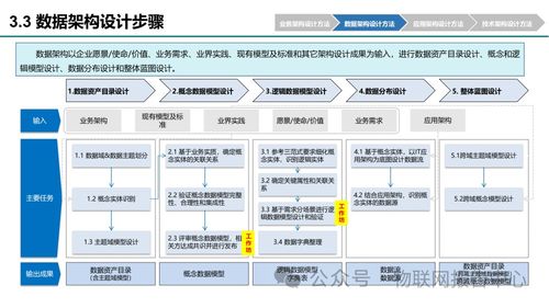公司日常設(shè)計(jì)方案[公司方案設(shè)計(jì)基本步驟]
