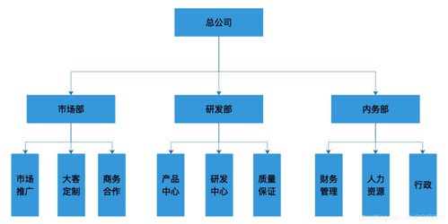 權(quán)限組設(shè)計(jì)方案[權(quán)限系統(tǒng)設(shè)計(jì)方案]