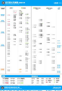 低功耗cpu天梯圖2020,低功耗cpu天梯圖2023